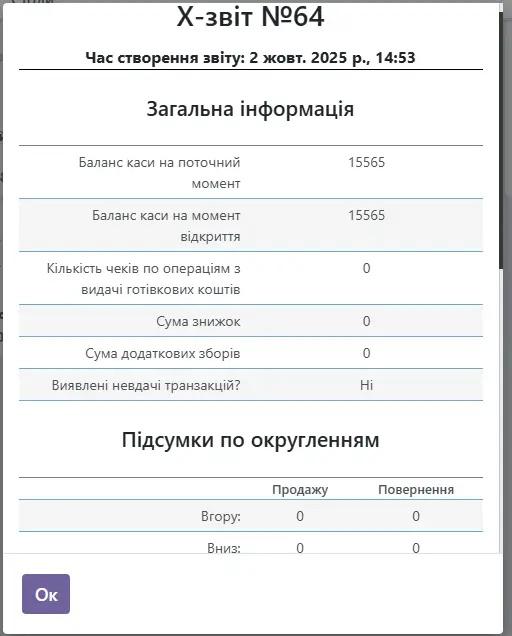 Приклад порожнього Х-звіту 1