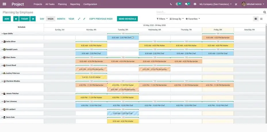 Планування ресурсів в Odoo — розклад роботи співробітників та завантаження команди